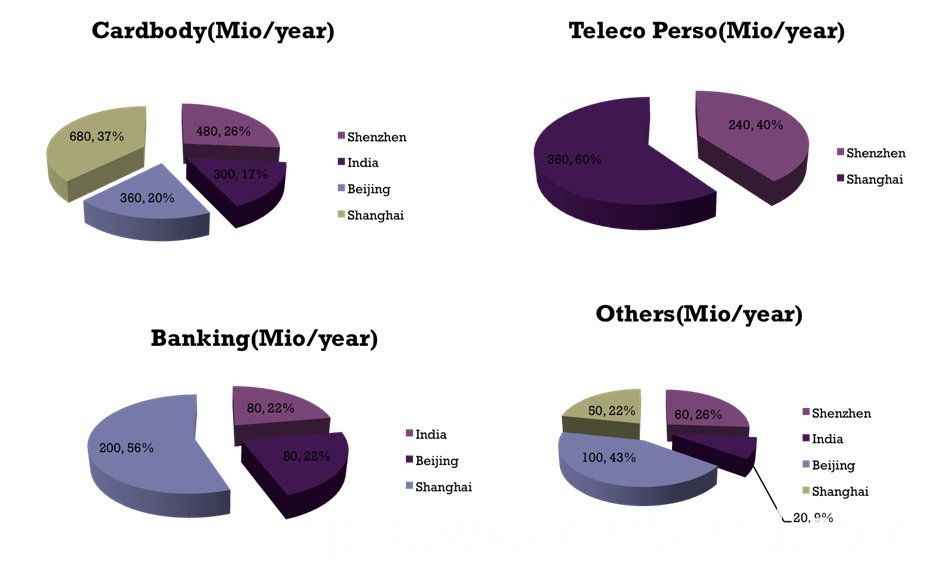 wydajność output